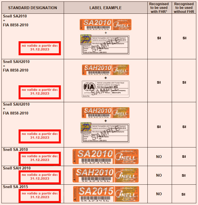 Jpg table cascos 2of2