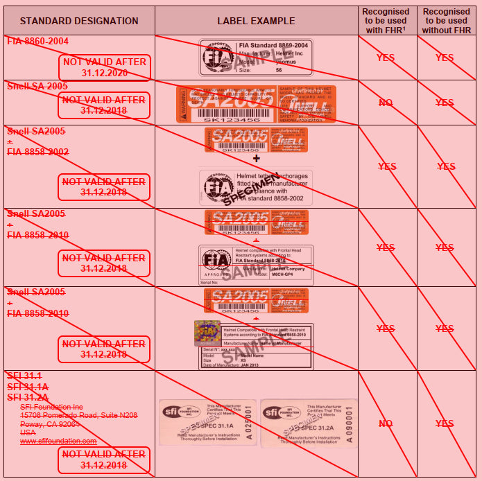 Jpg table cascos 3of2