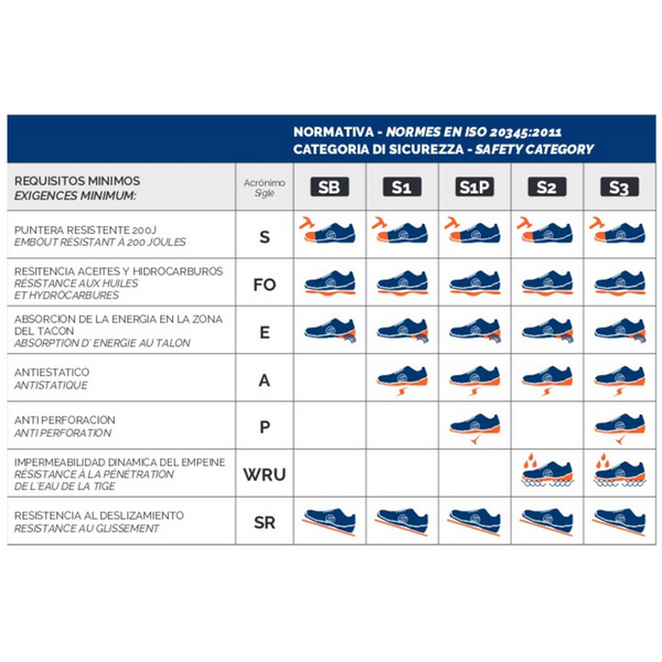 Zapatos de Seguridad Sparco Legend Flap ESD S1P SRC Azul Marino/Naranja