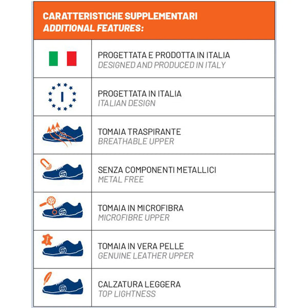 Zapatos de Seguridad Sparco PRACTICE JACQUES | ESD S1P SRC