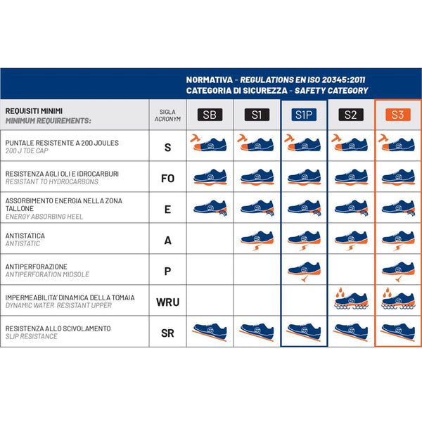 Zapatos de Seguridad Sparco NITRO HANNU | ESD S3 SRC