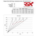 Grupo corto para la caja MA de PSA | RSX Racing Solutions