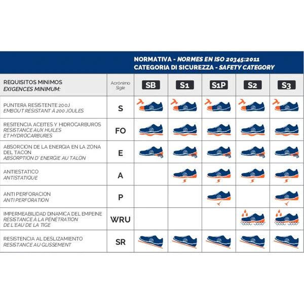 Zapatos de Seguridad Sparco Urban Evo Modena | S3 SRC